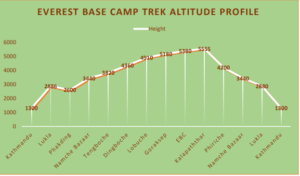 Everest Base Camp Altitude Map